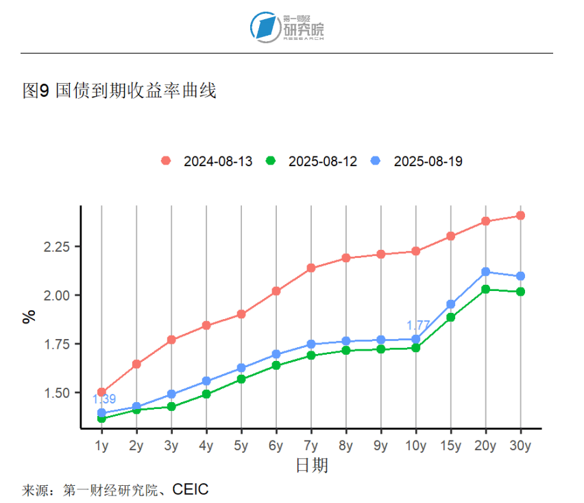 贵阳银行：前三季度归母净利润39.15亿元 同比下降1.39%