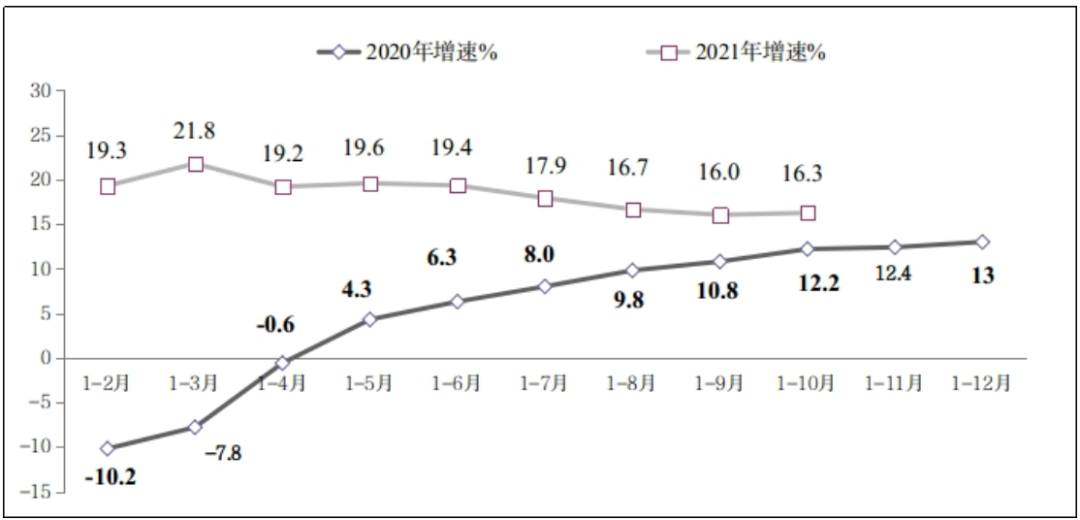前三季度我国软件业务收入同比增长13%