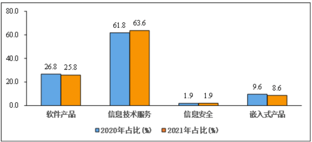 前三季度我国软件业务收入同比增长13%