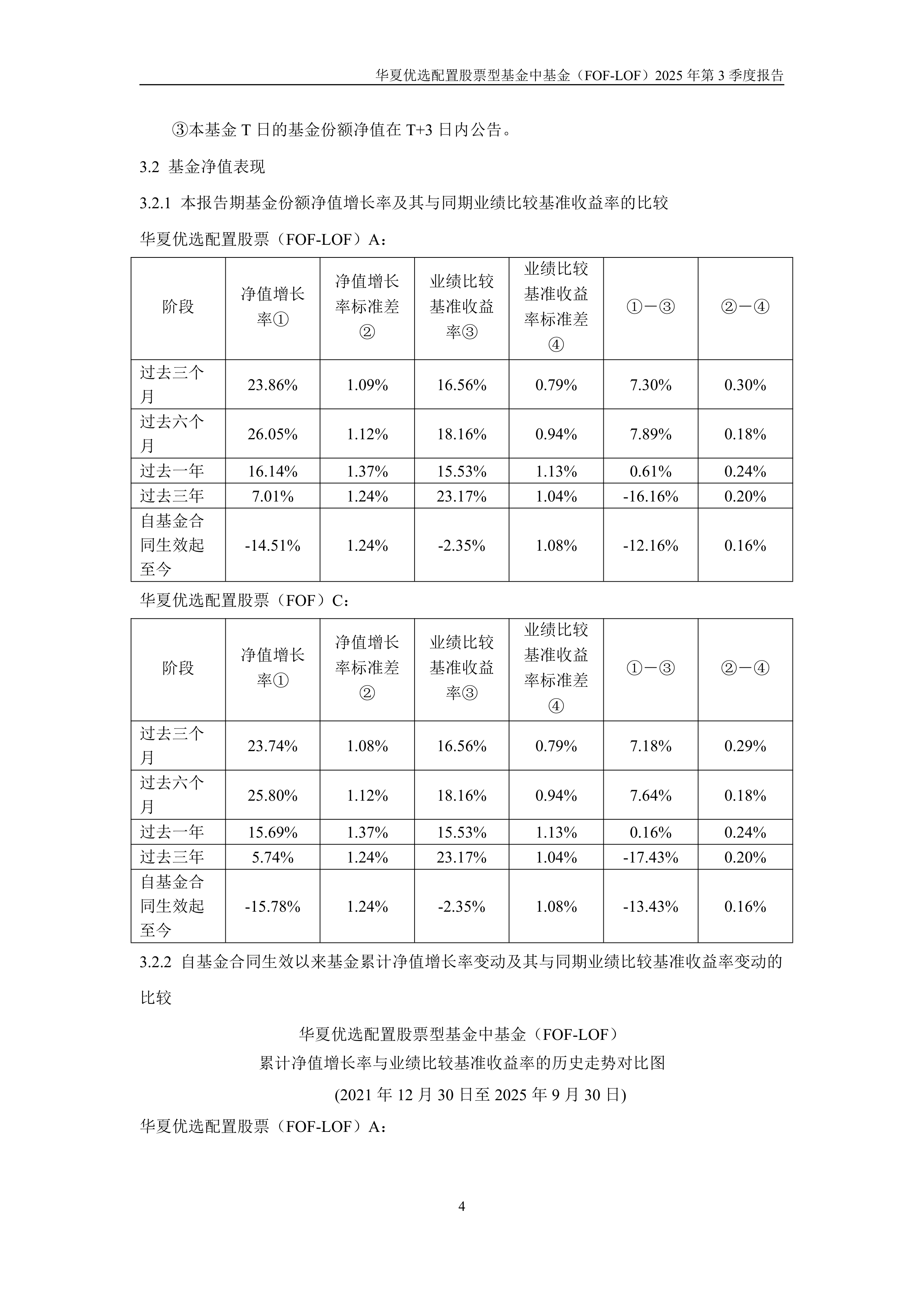 三季度FOF创造基金利润超146亿元