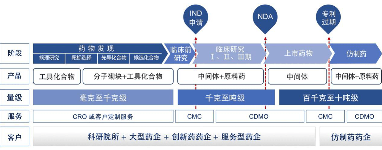 皓元医药：前三季度净利润增长65.1% 实现营收20.6亿元
