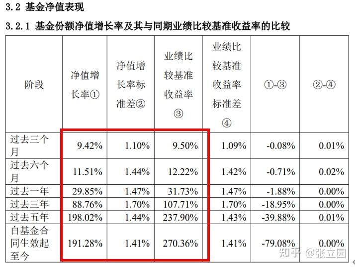 基金业绩比较基准规则公开征求意见