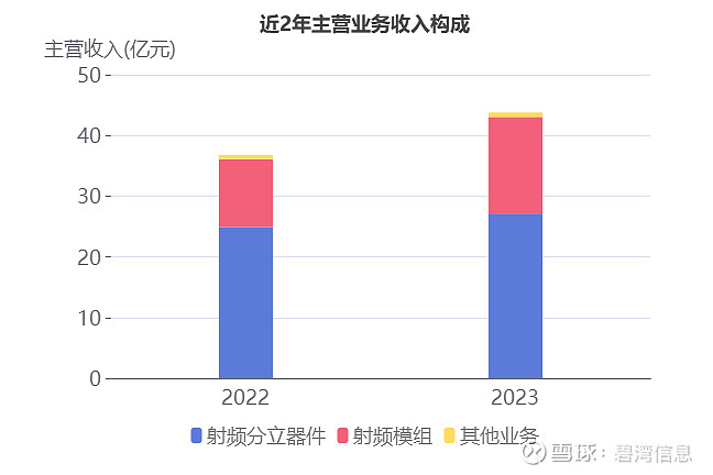 卓胜微：第三季度营收环比增长12.34% 经营韧性逐步显现