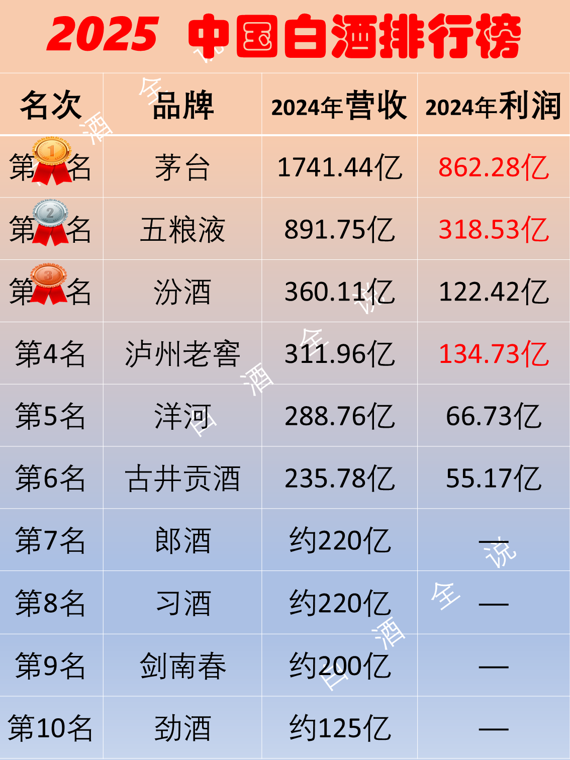 舍得酒业：前三季度实现营收37.02亿元 多点创新开拓增量市场
