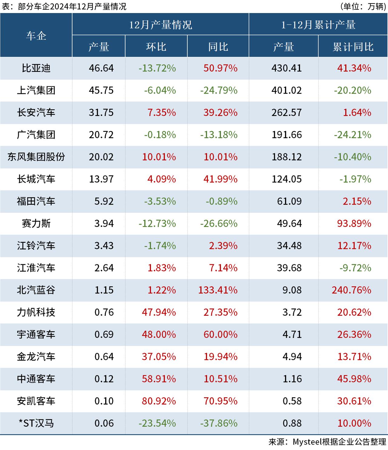 上市车企前三季度业绩分化加剧 新能源汽车成破局关键