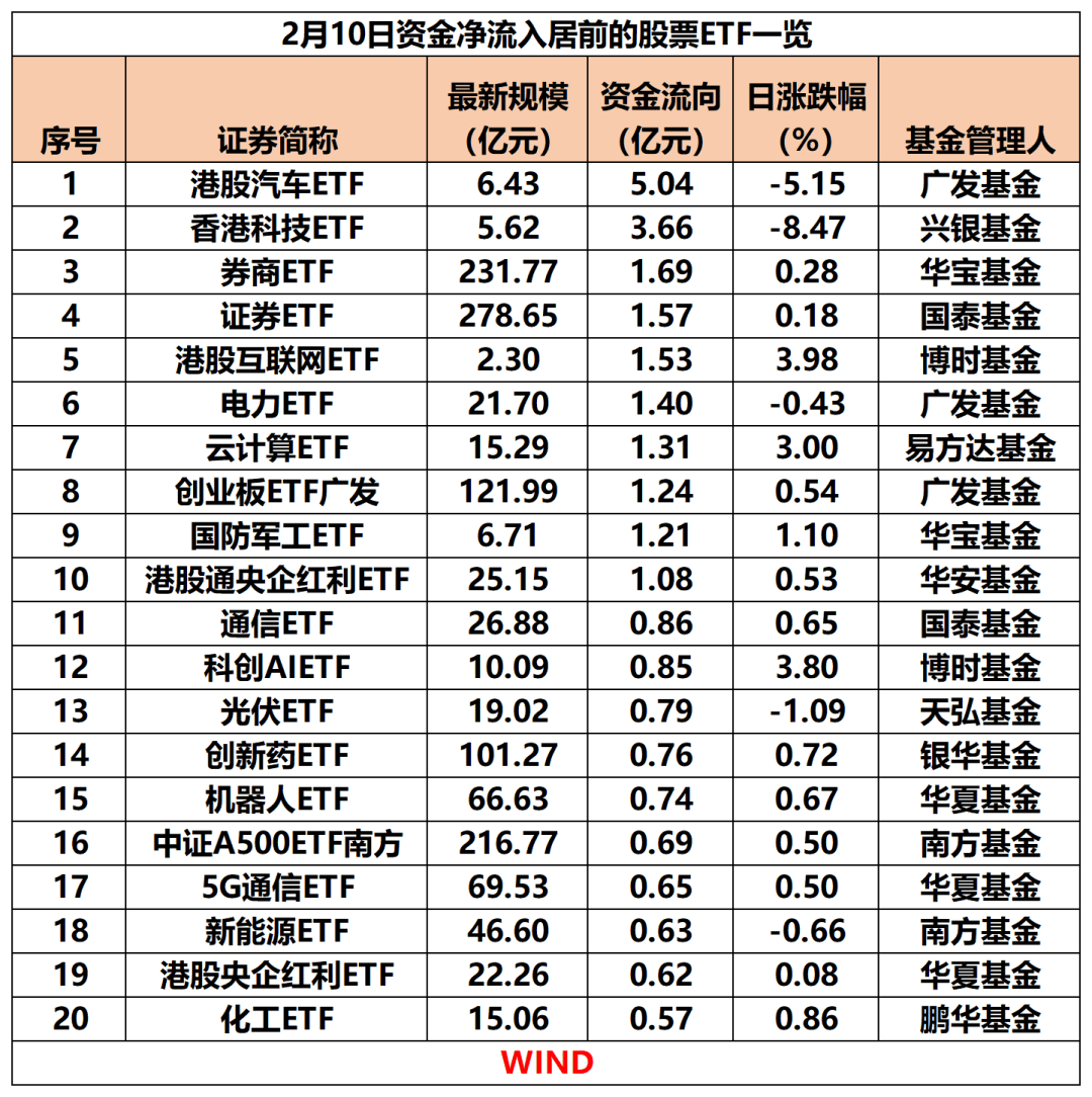“专业买手”配置ETF 搭建多资产组合