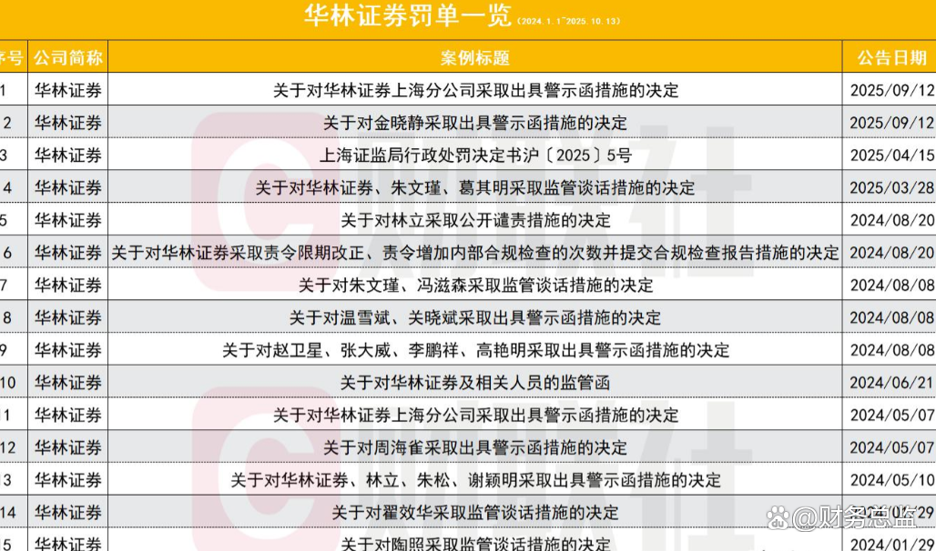 多家券商上调两融业务规模上限