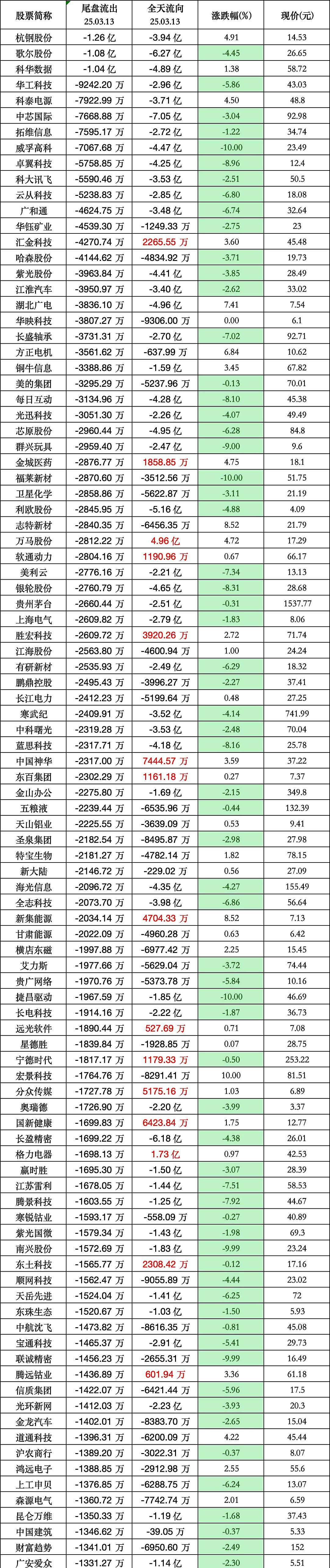 32家券商力荐219只11月份金股