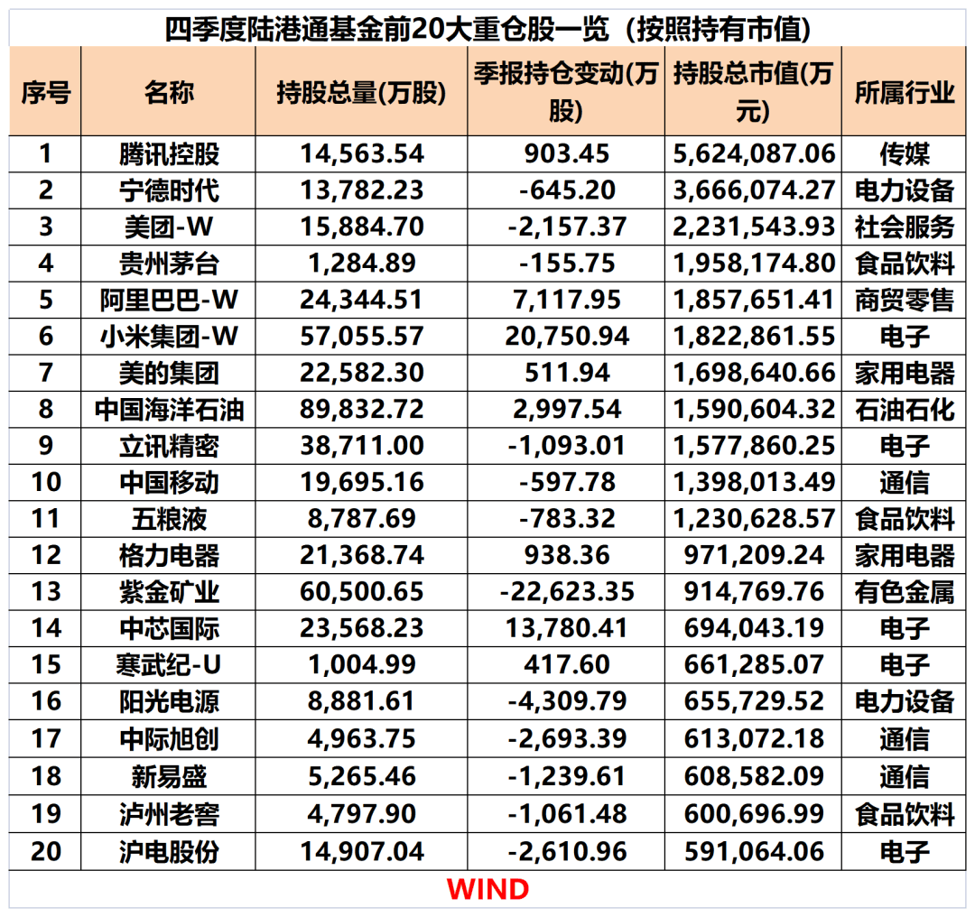 32家券商力荐219只11月份金股