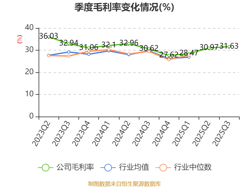 聚焦魔芋大单品 盐津铺子前三季盈利6.05亿元