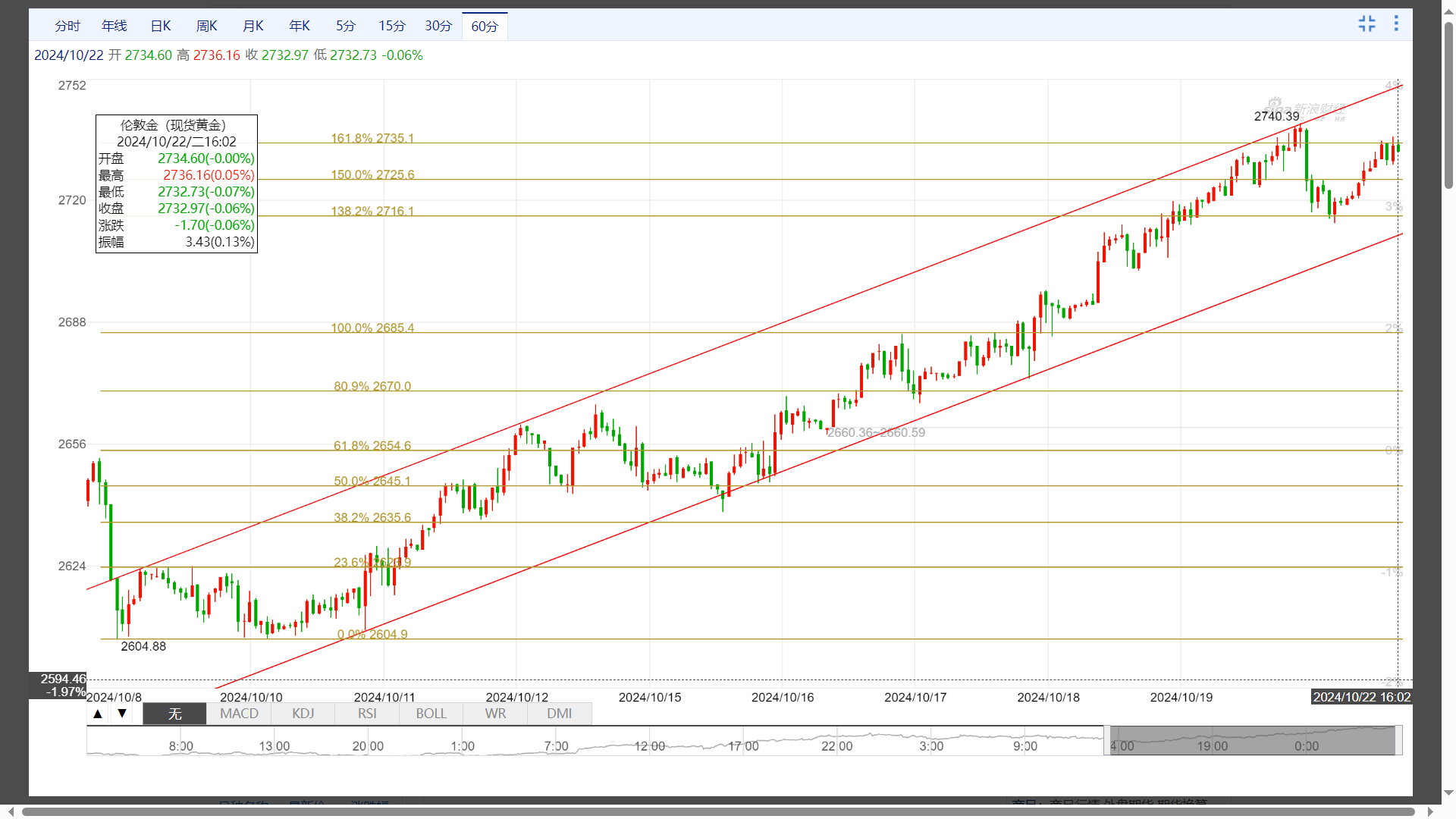 美元指数4日上涨