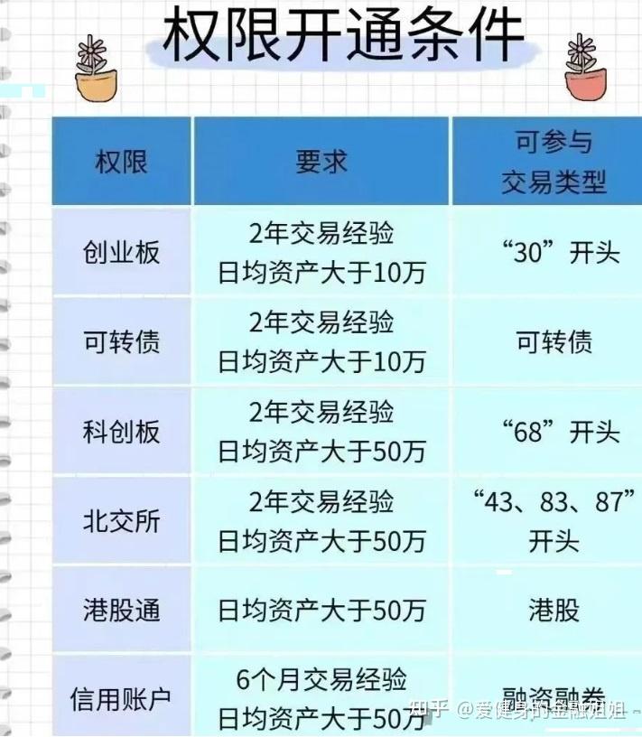 7只科创板股获融资净买入额超5000万元