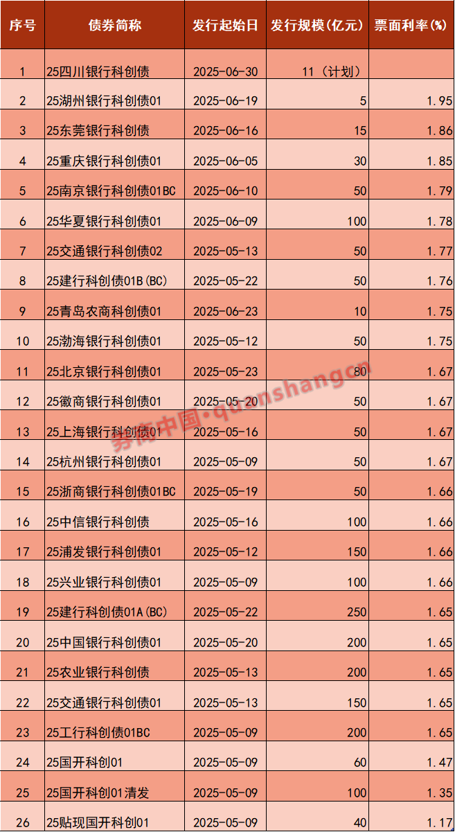 7只科创板股获融资净买入额超5000万元