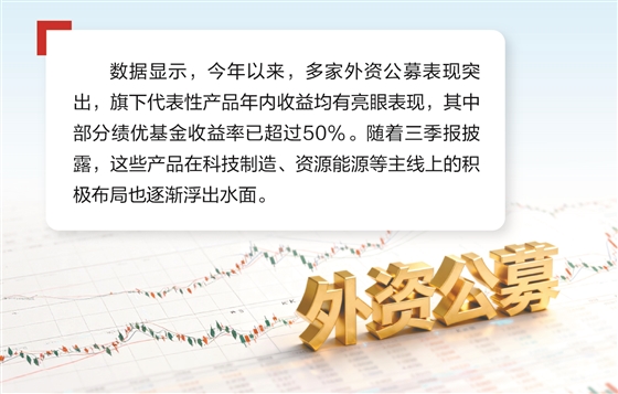 外商独资公募旗下超96%产品年内实现净值增长