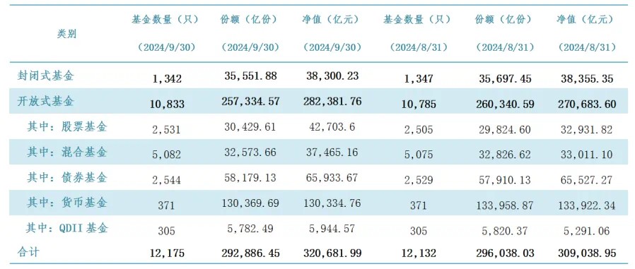 外商独资公募旗下超96%产品年内实现净值增长