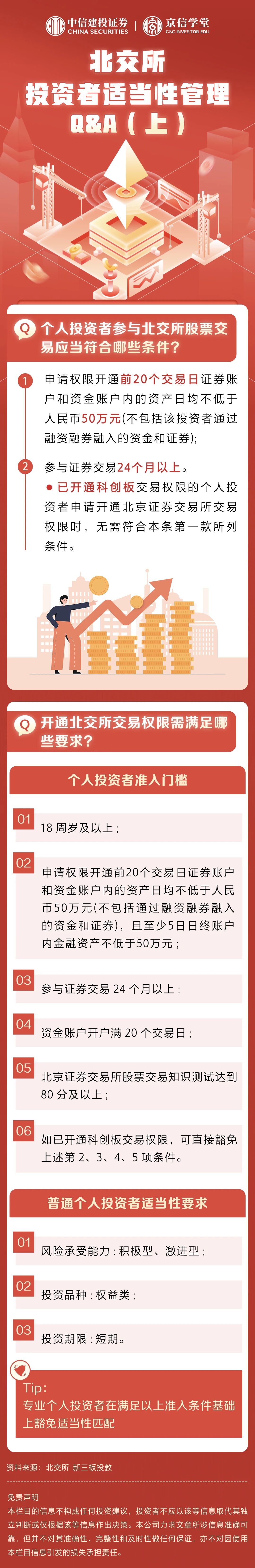北交所机构投资者交流会11月6日在京举行