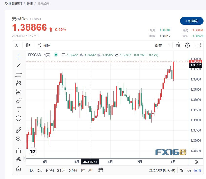 美元指数7日下跌