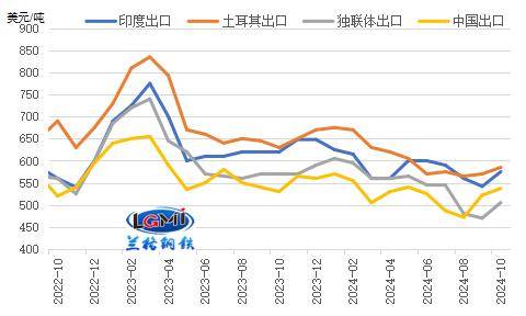 前10个月货物进出口同比增长3.6%