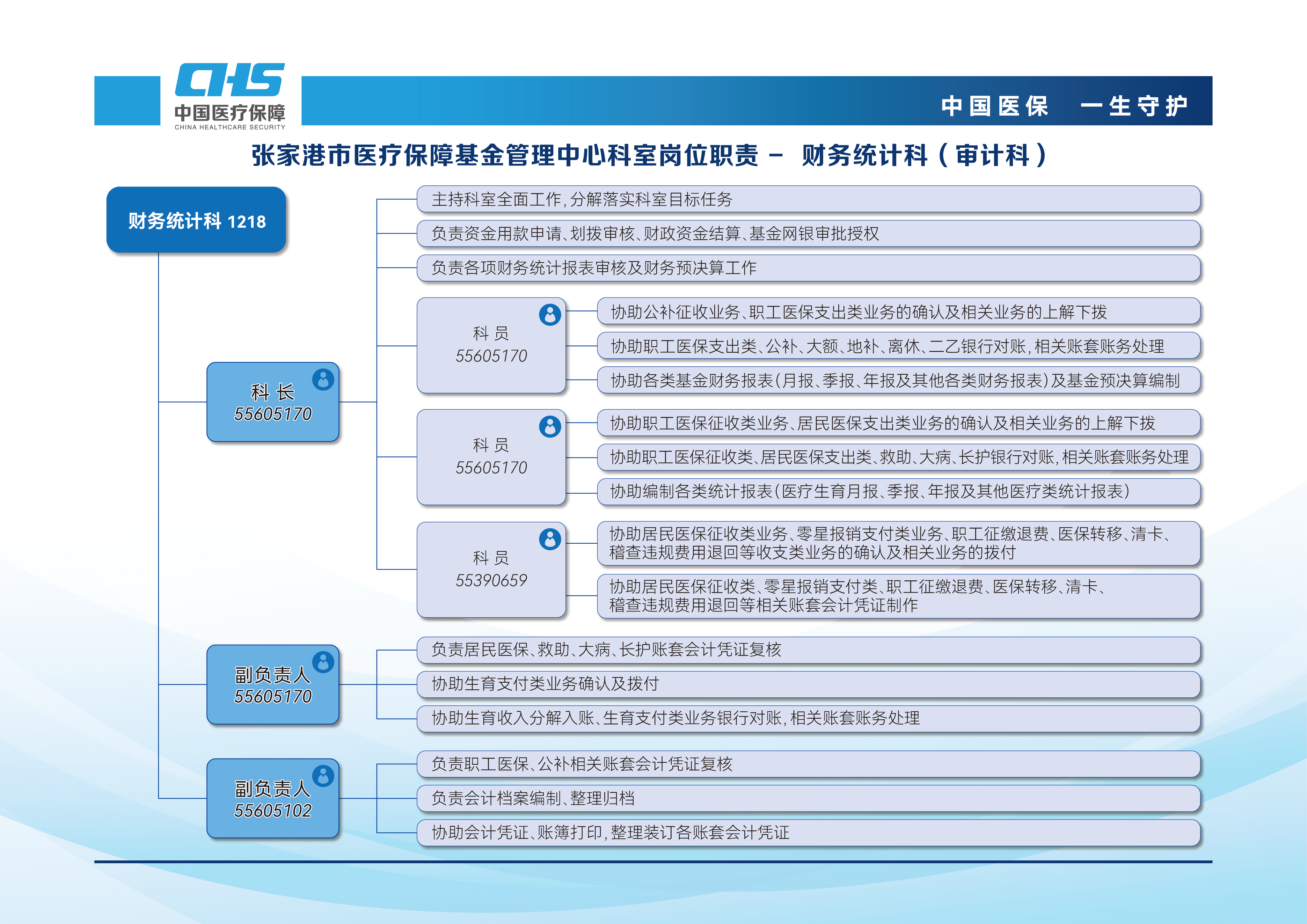 证券结算风险基金管理办法公布 调整计收范围和交纳比例