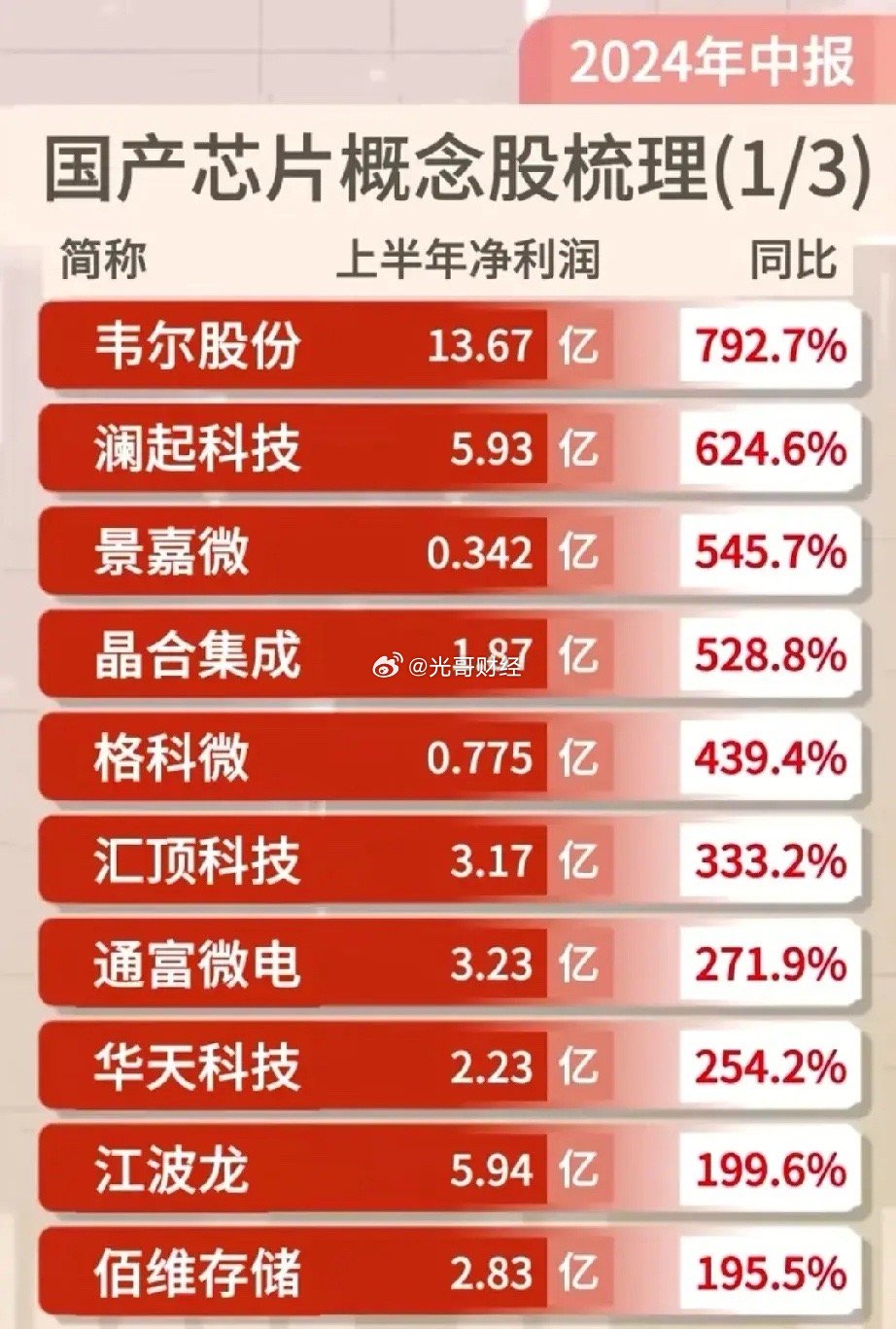 国产ADC龙头科伦博泰获得“卓越港股公司金牛奖”