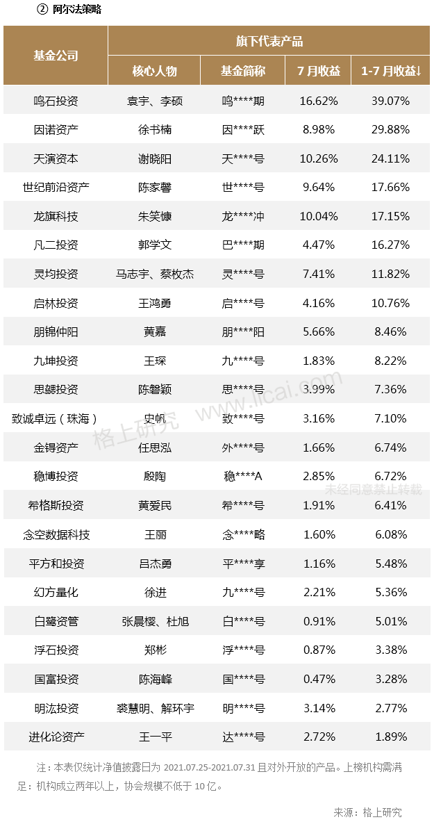 华富基金戴弘毅:立足宏观对冲策略 从容应对市场波动