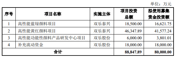 农大科技、恒运昌等4家公司IPO将于本周上会