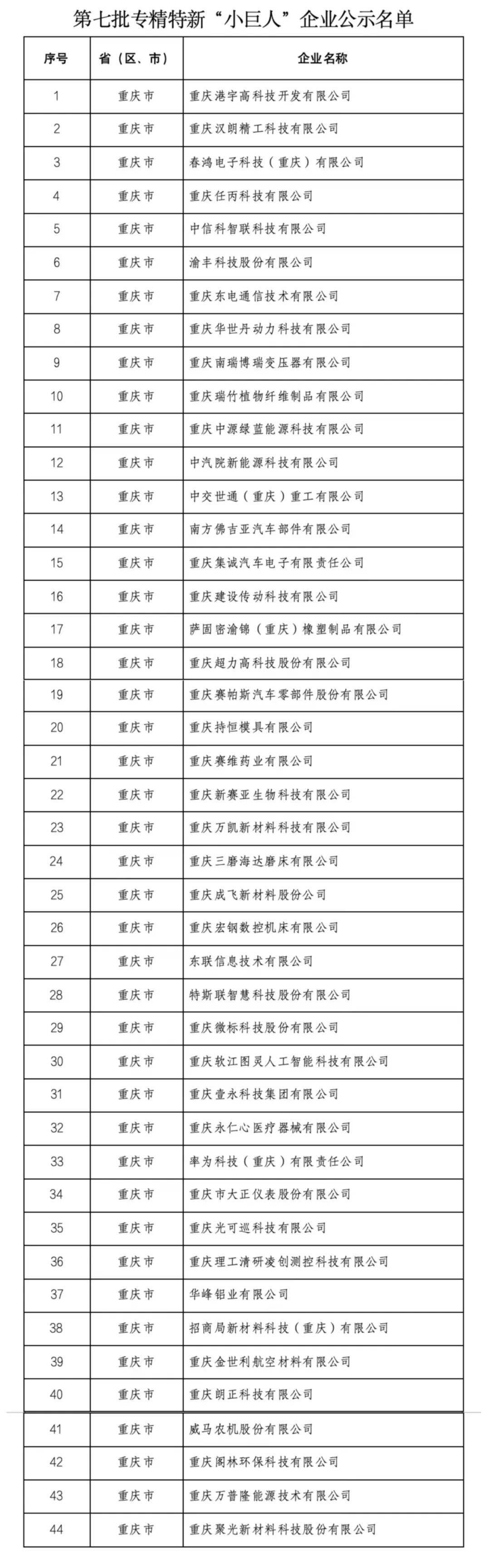 2025专精特新中小企业发展大会将在重庆举办