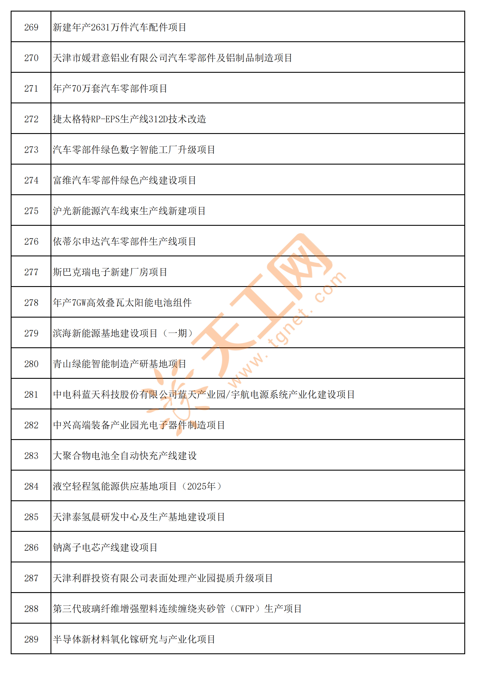 国家发展改革委等多部门：将分批次推出应用场景项目清单