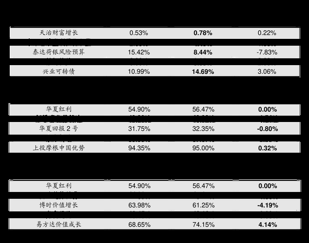 北京证监局：推动北京辖区REITs市场高质量发展
