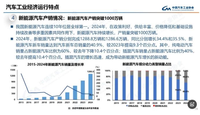 首超新车总销量一半！10月份我国新能源汽车销量171.5万辆