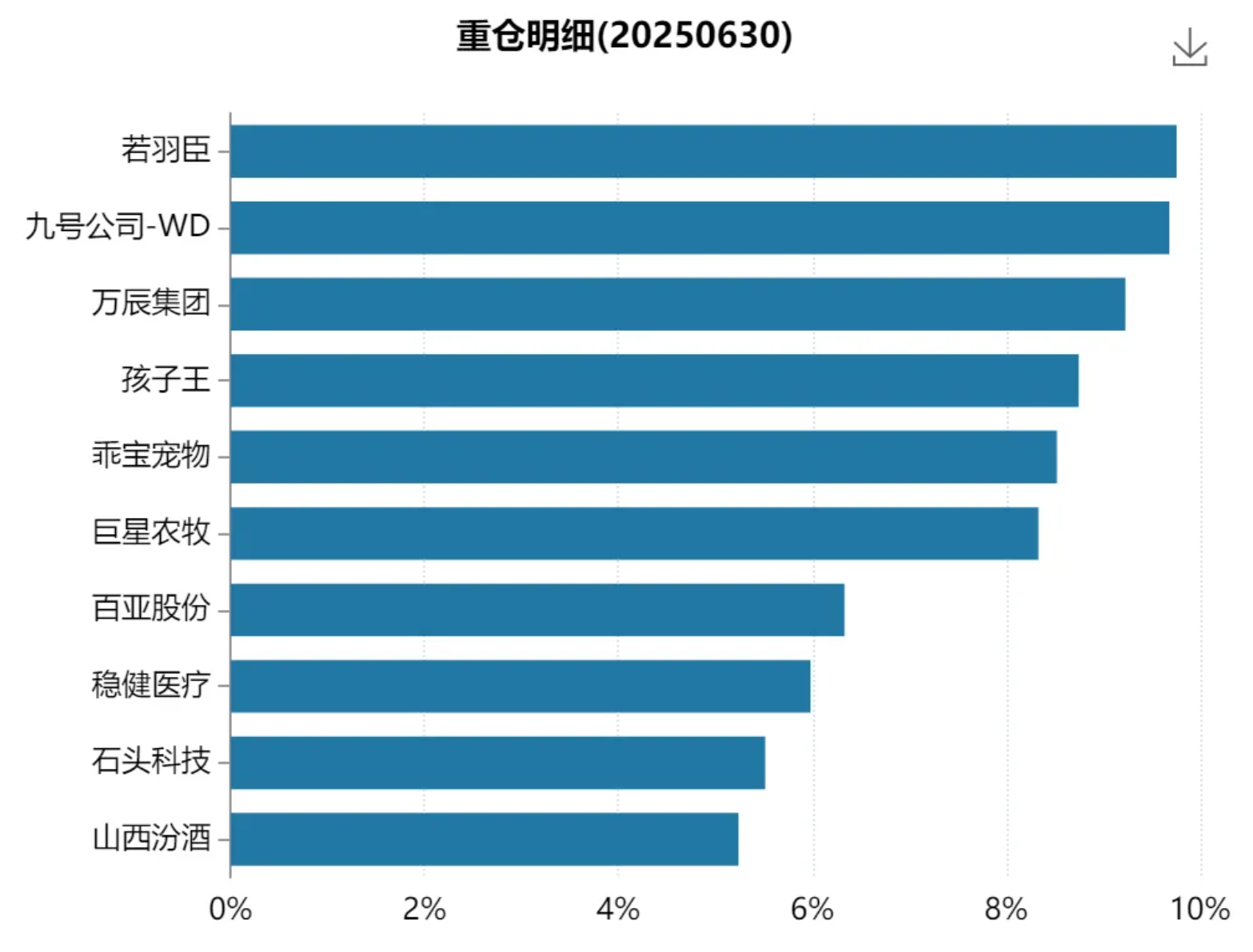 财通证券获“金牛成长财富管理团队”奖项 子公司财通资管获“五年期金牛券商集合资产管理人”等多项证券业金牛奖