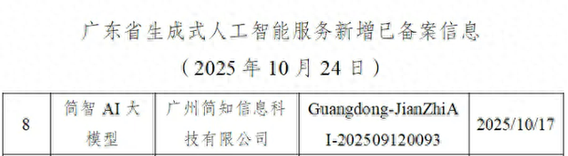 611款生成式人工智能服务完成备案