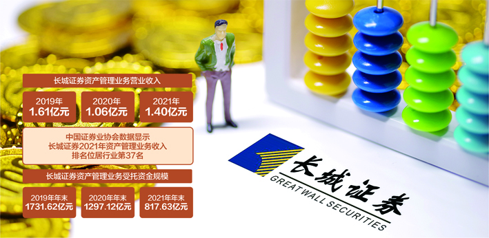 国金资管获“三年期混合债券型（一级）金牛资管计划”奖项