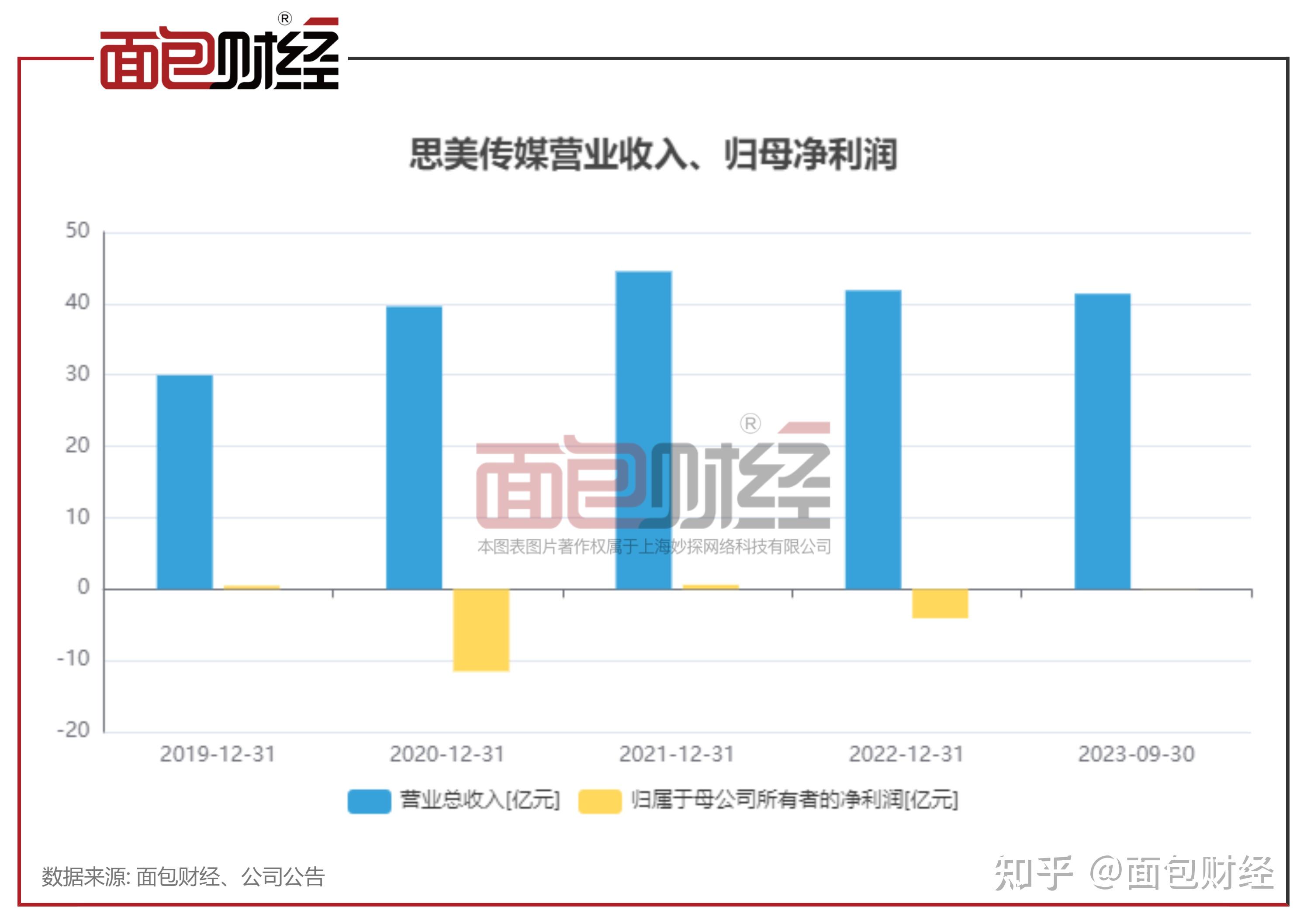 关于证券行业构建多技术融合异常交易检测与风险防控的研究