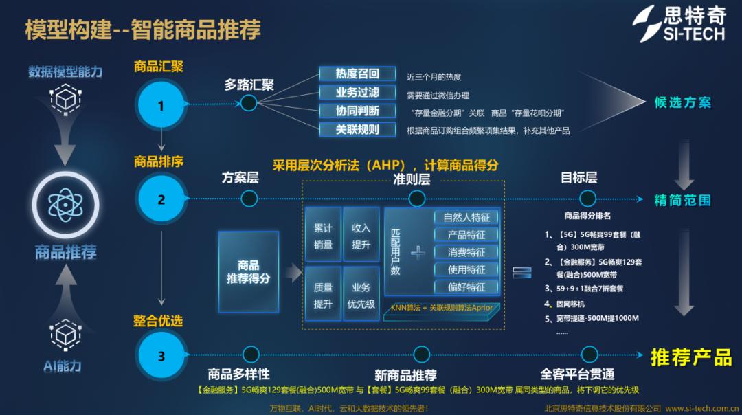 制度优化 司法创新 双轮驱动化解私募治理清算困局