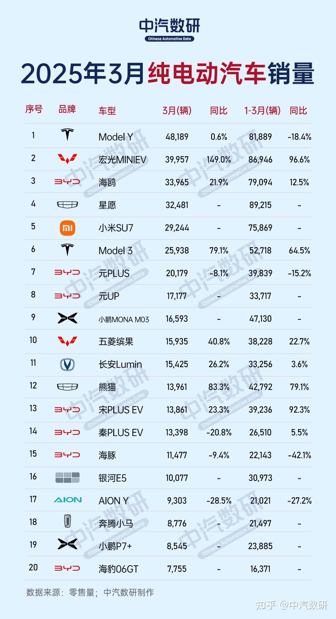 首超新车总销量50% 10月新能源汽车卖了171.5万辆