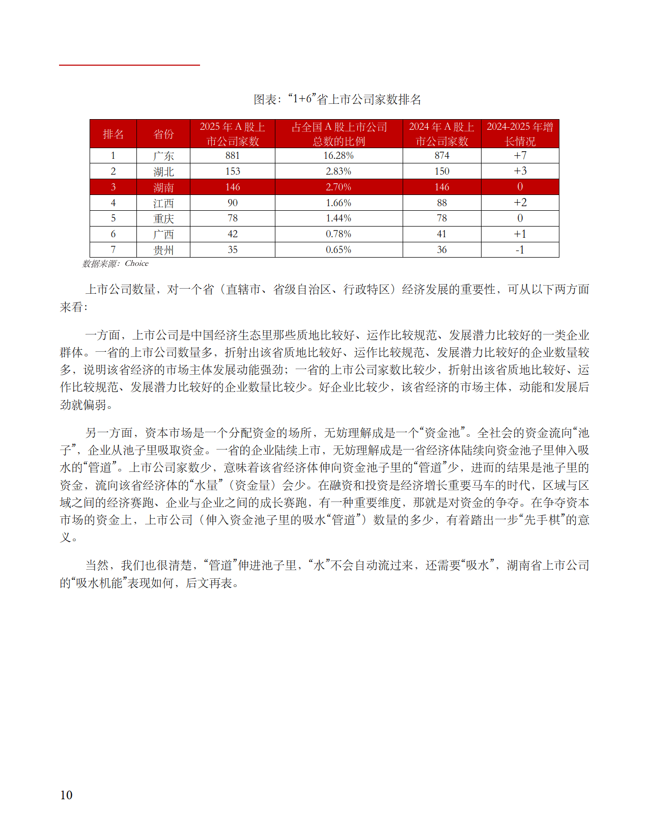 上市公司发展向“新”聚能