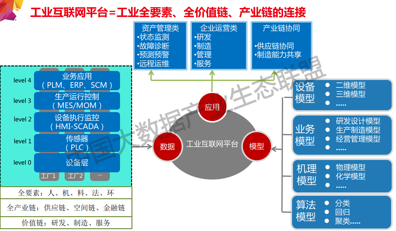 潍柴项目斩获“数据要素×”大赛工业制造赛道一等奖 以数据赋能高端制造全链跃升