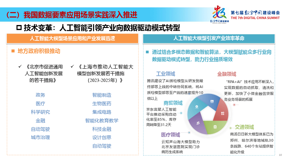 潍柴项目斩获“数据要素×”大赛工业制造赛道一等奖 以数据赋能高端制造全链跃升