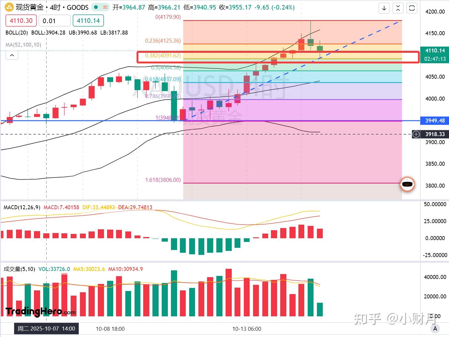 历史最长“停摆”将结束，美国“坏账”继续