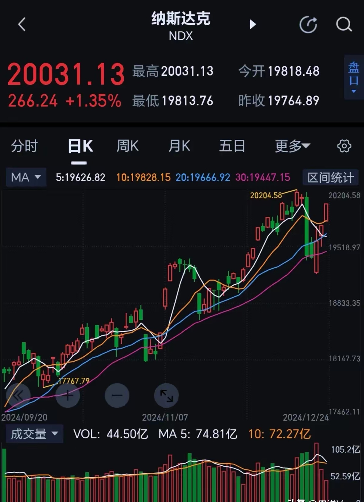 美元指数13日下跌