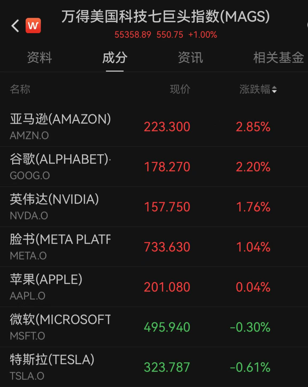 美元指数13日下跌