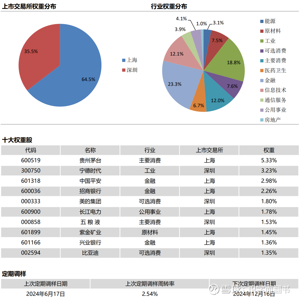 新成立ETF不急于建仓 均衡配置成核心策略