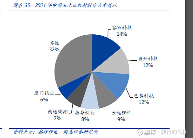 容百科技：成为宁德时代钠电正极粉料第一供应商