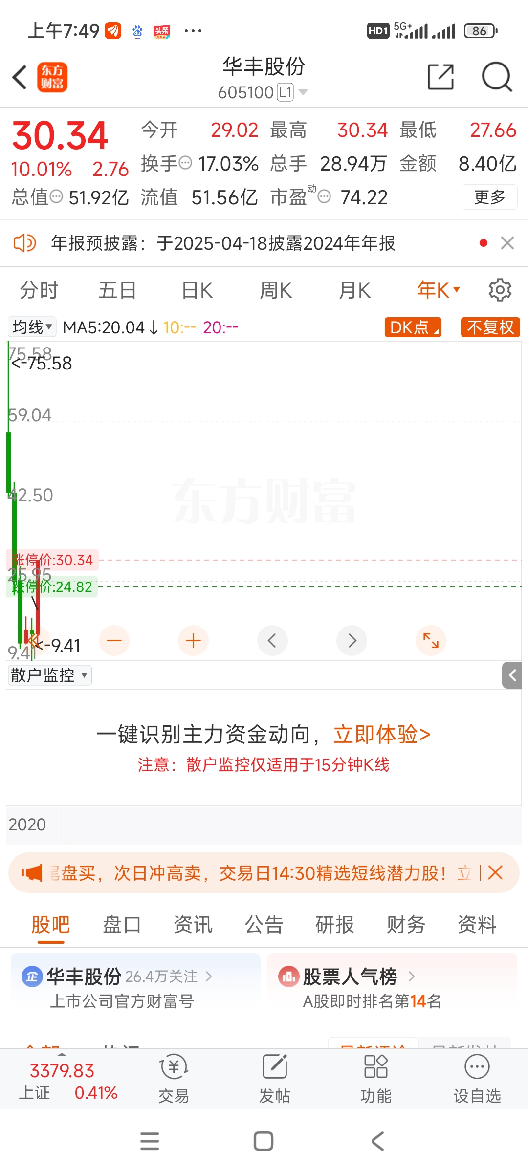 午评：创业板指跌0.8% 锂矿、水产板块大涨