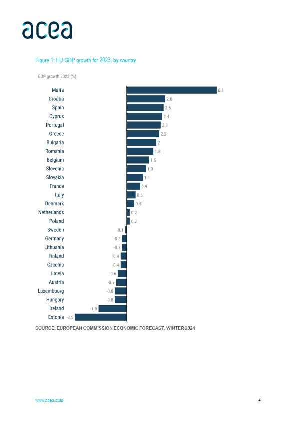 欧盟预计经济将温和扩张