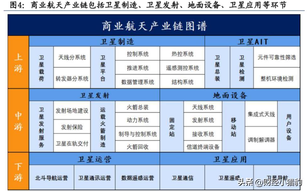 我国首个商业航天标准化智能服务平台发布