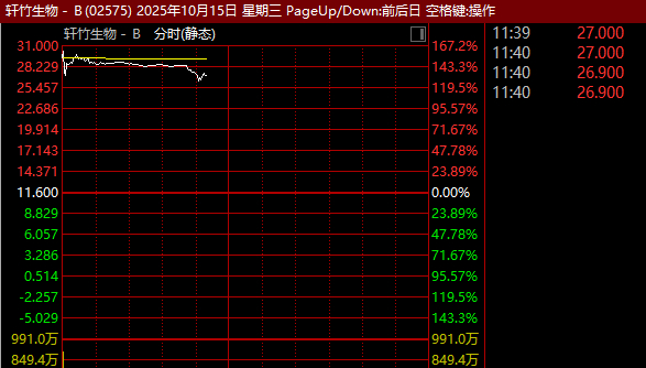 多重利好驱动 万亿级生物制造赛道将迎黄金发展期