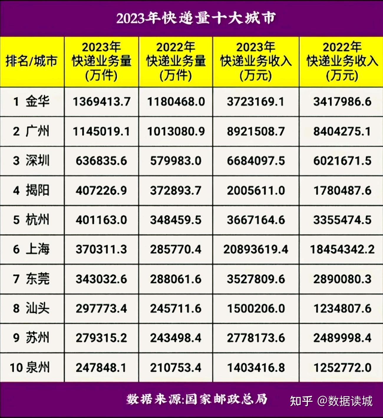前10个月我国邮政寄递业务量完成1772.5亿件