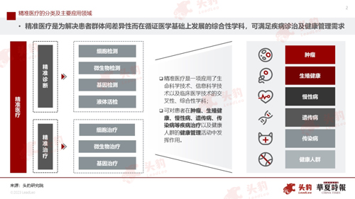 多重利好驱动 万亿级生物制造赛道将迎黄金发展期